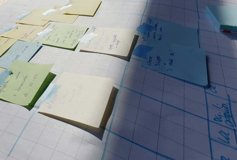 Optimal project preparation with a Kanban board.