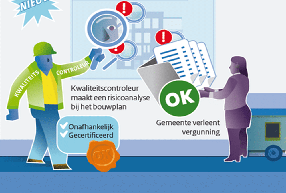 Who is responsible under the Quality Assurance Act (WKB)?