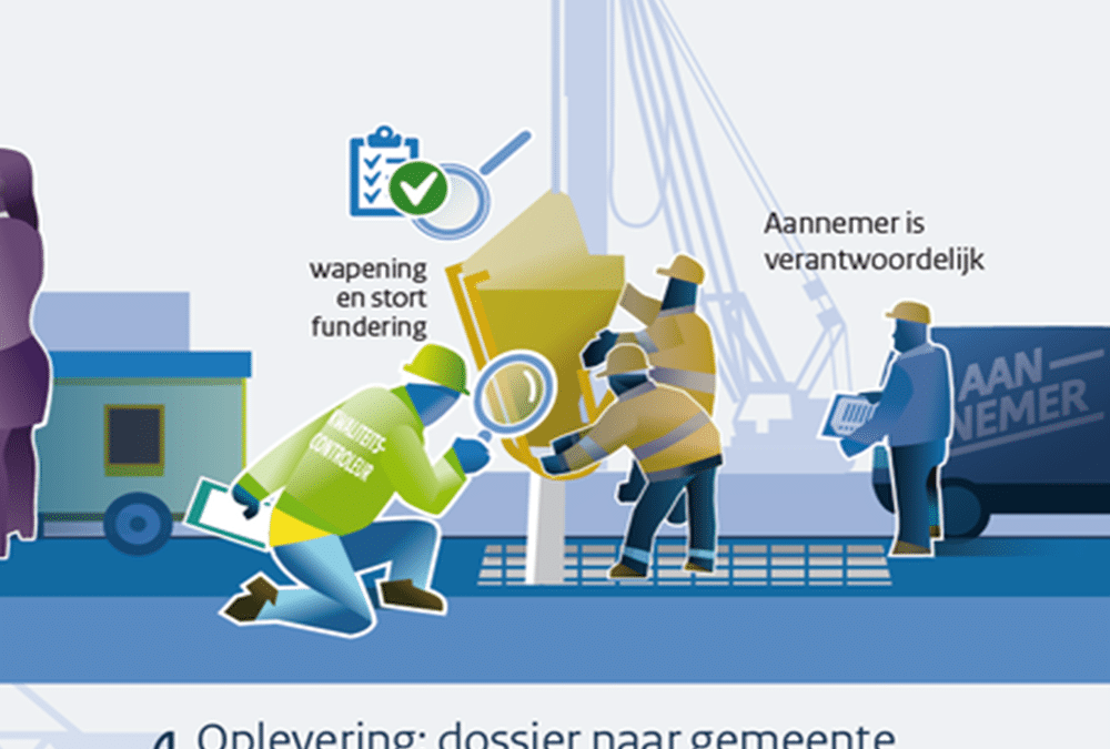 Quality assurance at NewArmstrong: prepared for new WKB