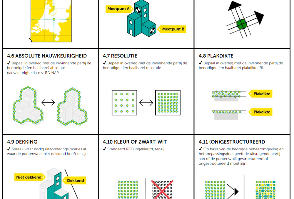 What exactly is the Basic ILS Point Cloud?