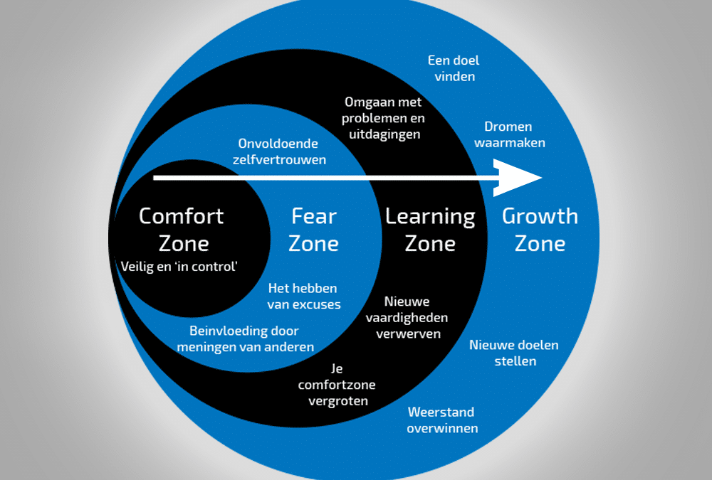 powerfully stimulating creativity outside the comfort zone: 2 principles