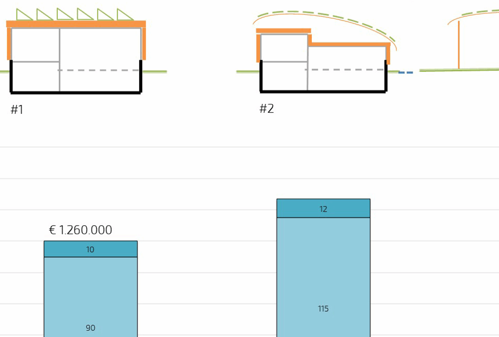 Using linked data to manage budget more