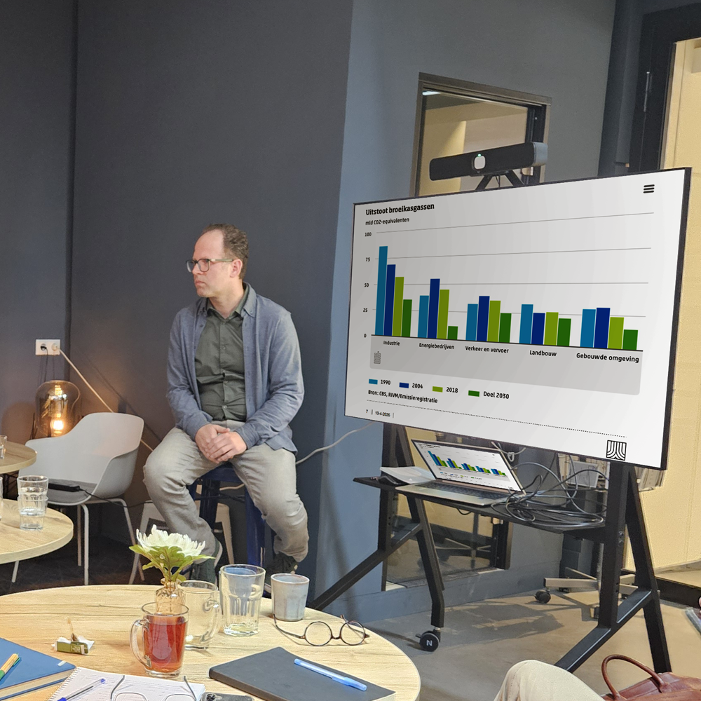 energielabel retail Laurense